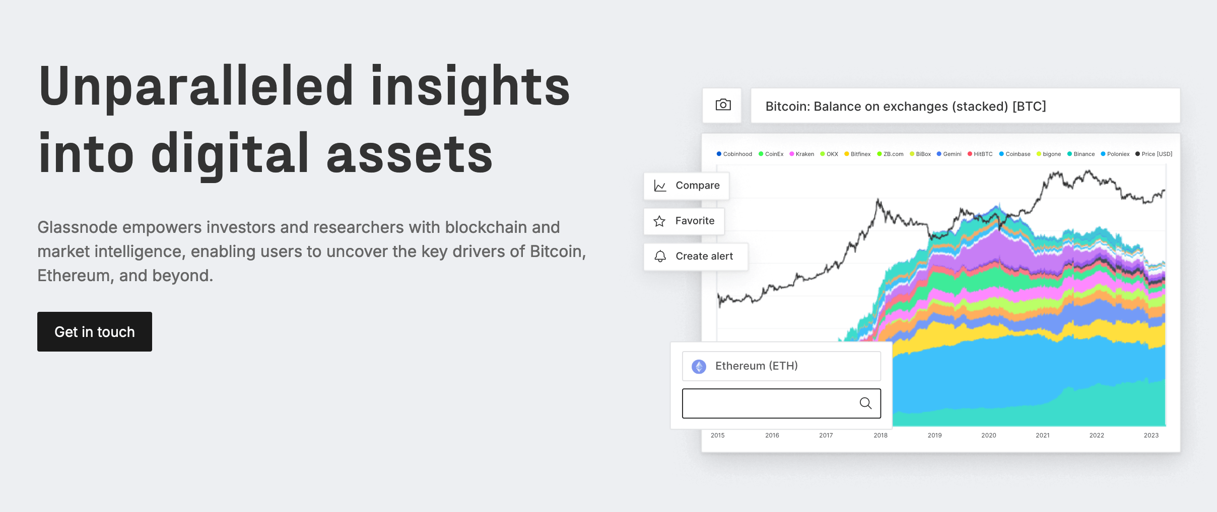 Glassnode Charts