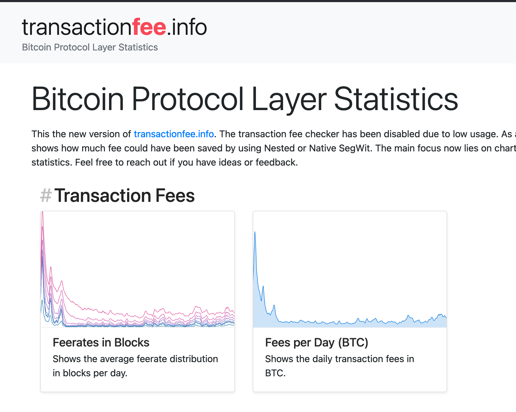 TransactionFee.info Charts