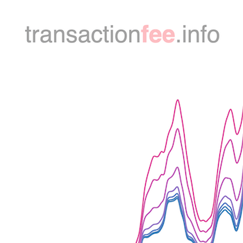 Transactionfee.info